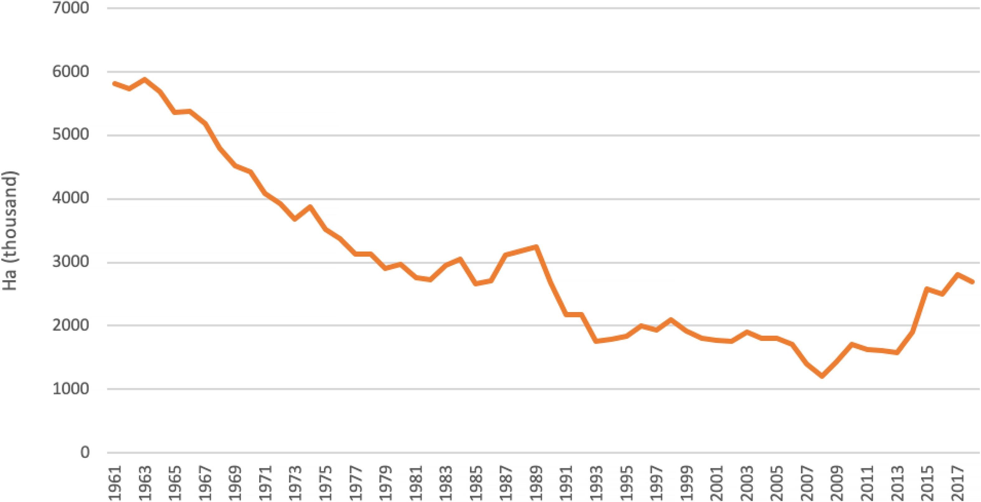 Figure 1 from Legume Dreams article