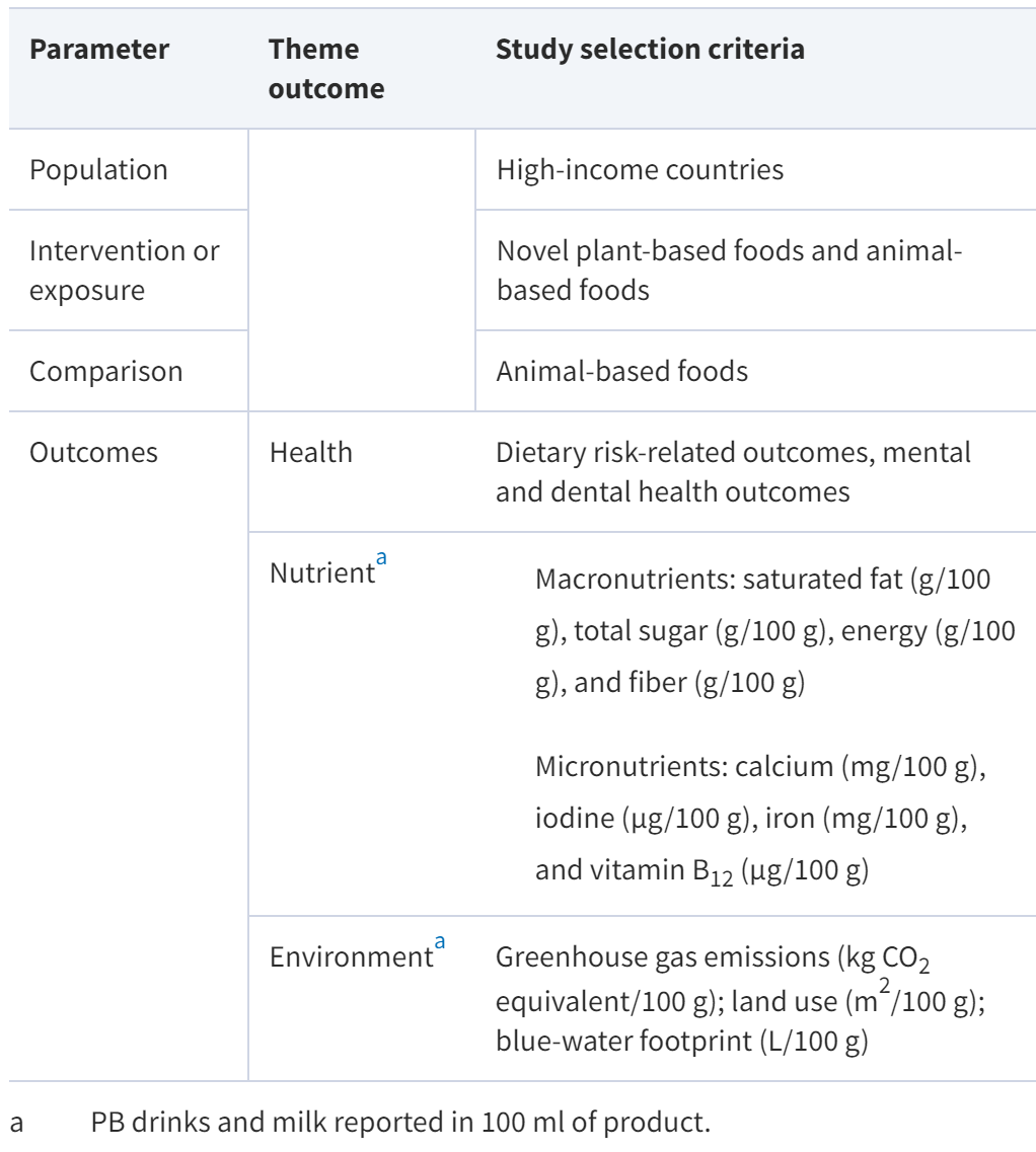Selection criteria for screened literature including population, intervention (or exposure), comparison and outcomes termed the PICO method. 