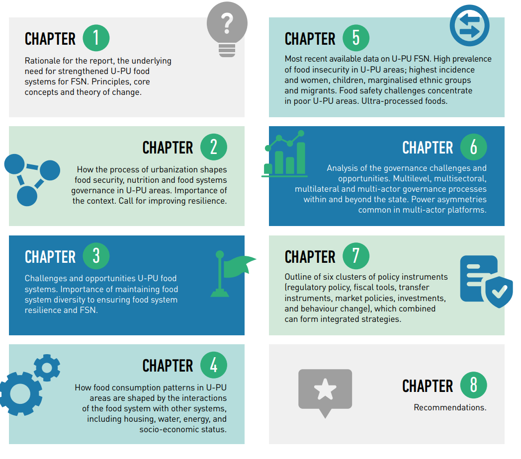 Figure 2: Report structure with eight chapter descriptions.