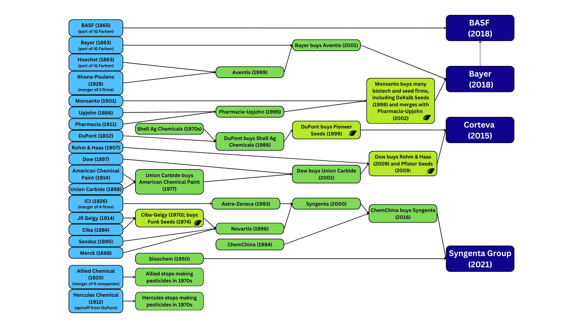 Major Mergers and Acquisitions in the Farm Machinery Sector 1830s-Today