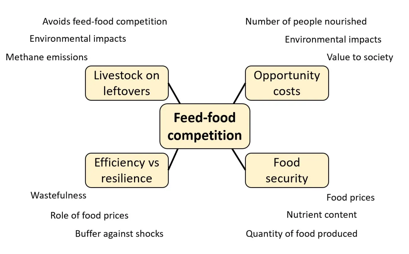 Foodsource