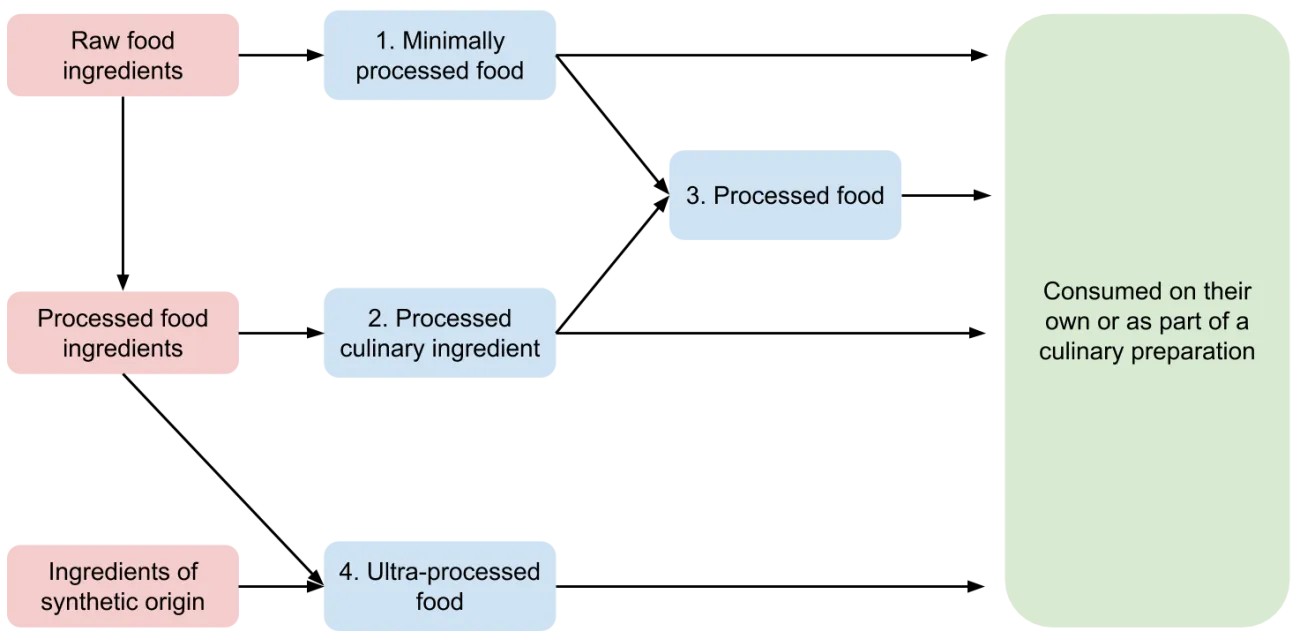 Foodsource