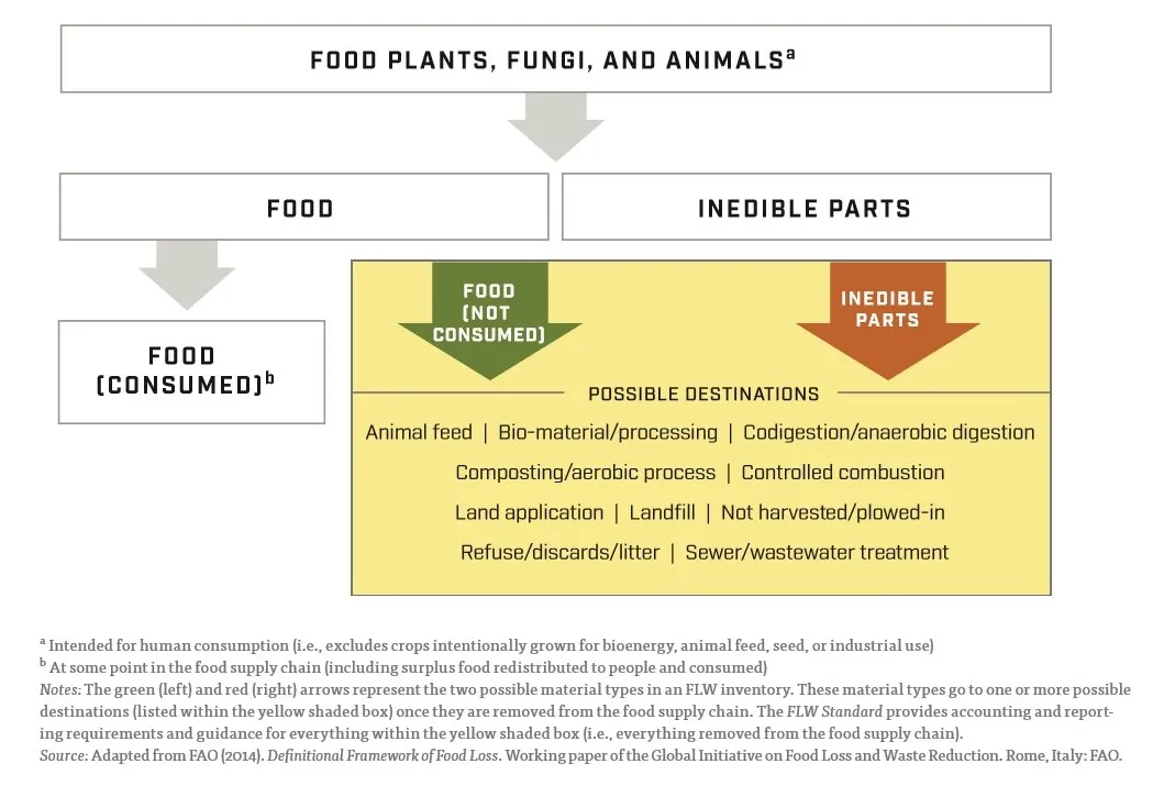 Foodsource