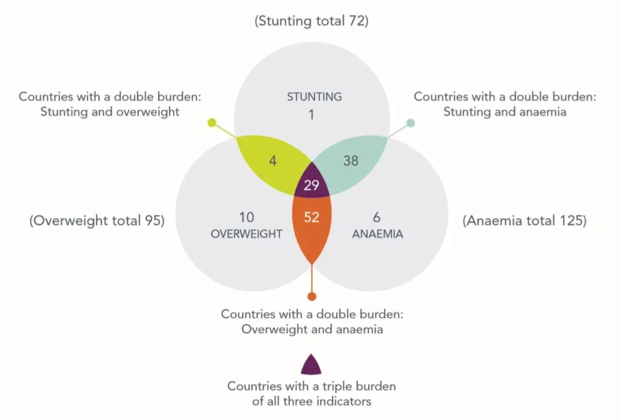 Foodsource