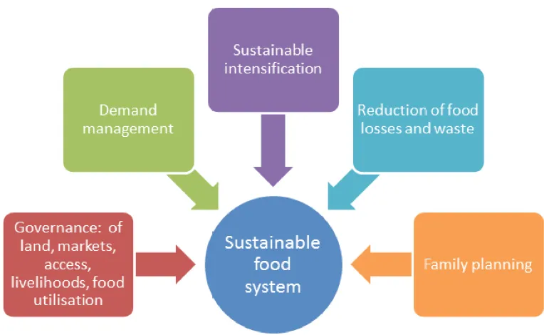 Foodsource