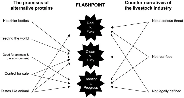 Flashpoints