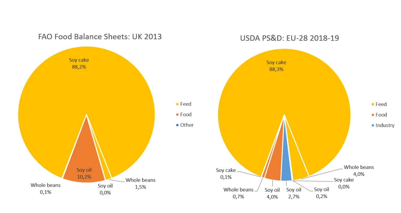 Soy in the UK fig2