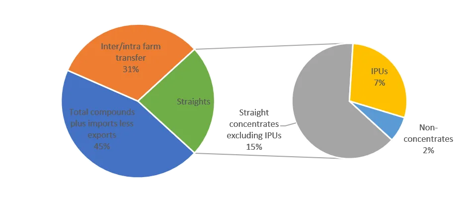 Soy in the UK fig3