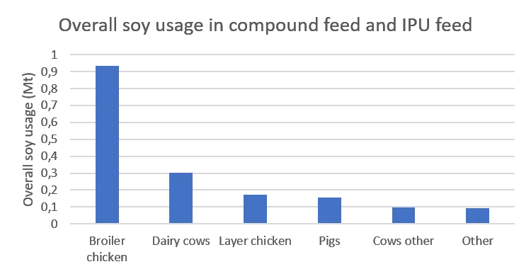 Soy in the UK fig4