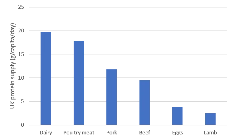 Soy in the UK fig5