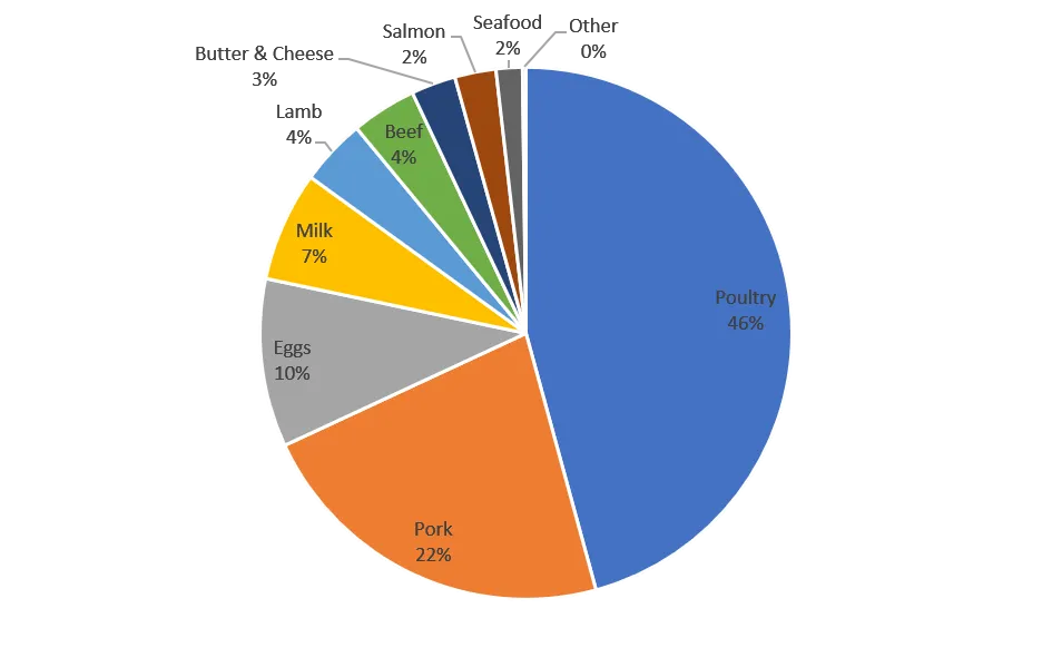 Soy in the UK fig7