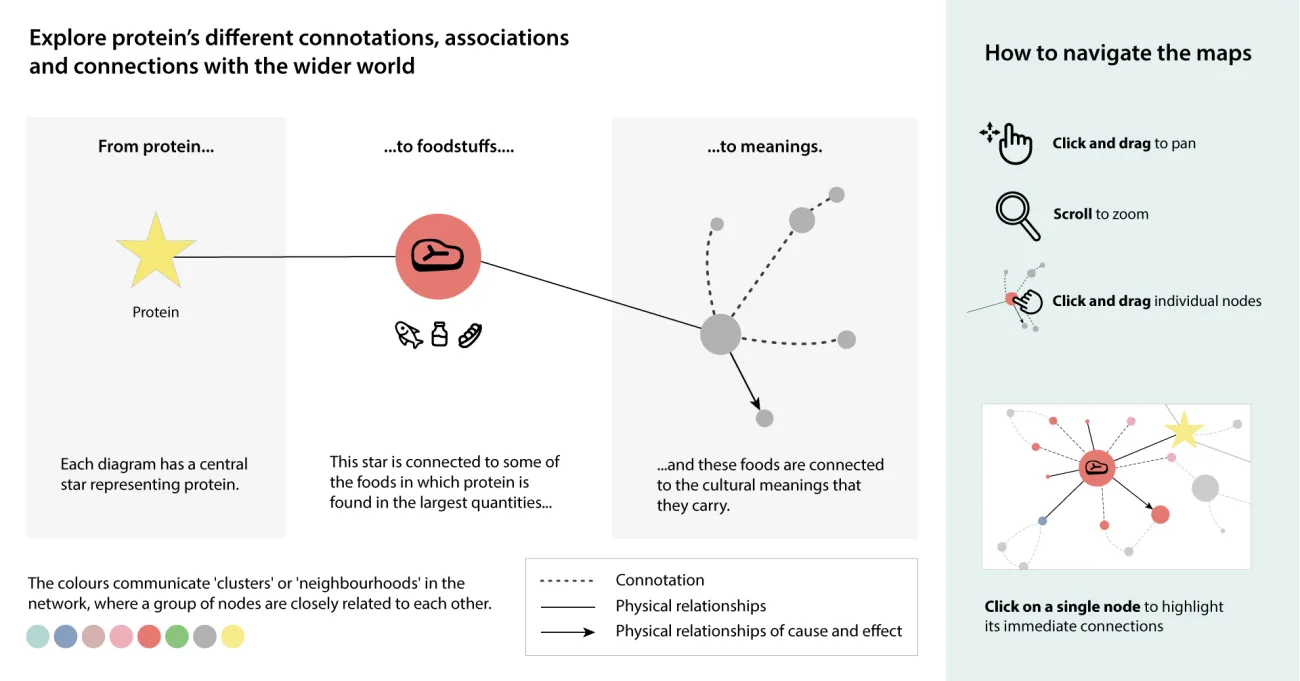 Visual guide to reading protein meaning maps (white background)