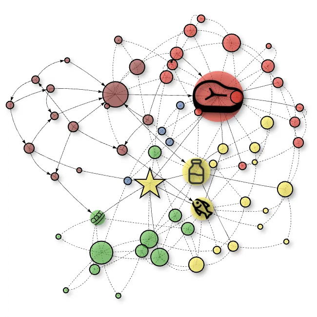 Thumbnail preview of protein meaning map for the UK
