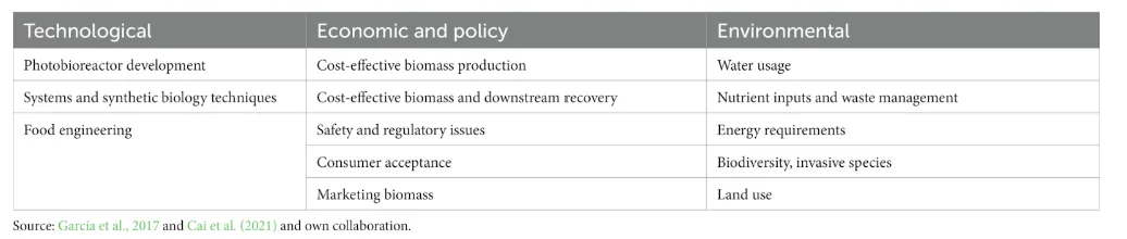 Technological barriers to scale the production of algae in Europe