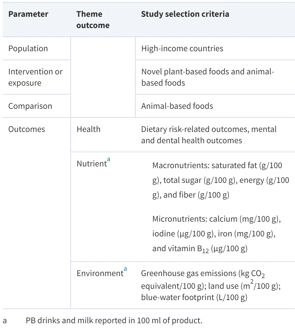 Selection criteria for screened literature including population, intervention (or exposure), comparison and outcomes termed the PICO method. 