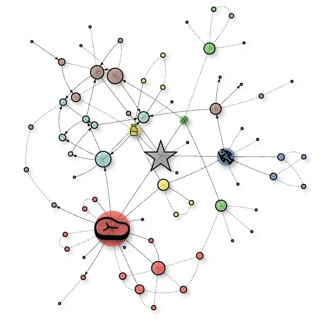 Thumbnail preview of protein meaning map for Mexico
