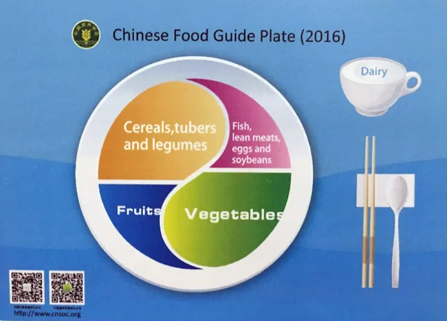 Exploring Chinese Food Diversity